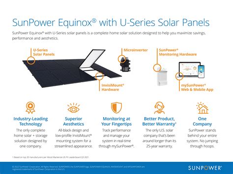 sunpower console